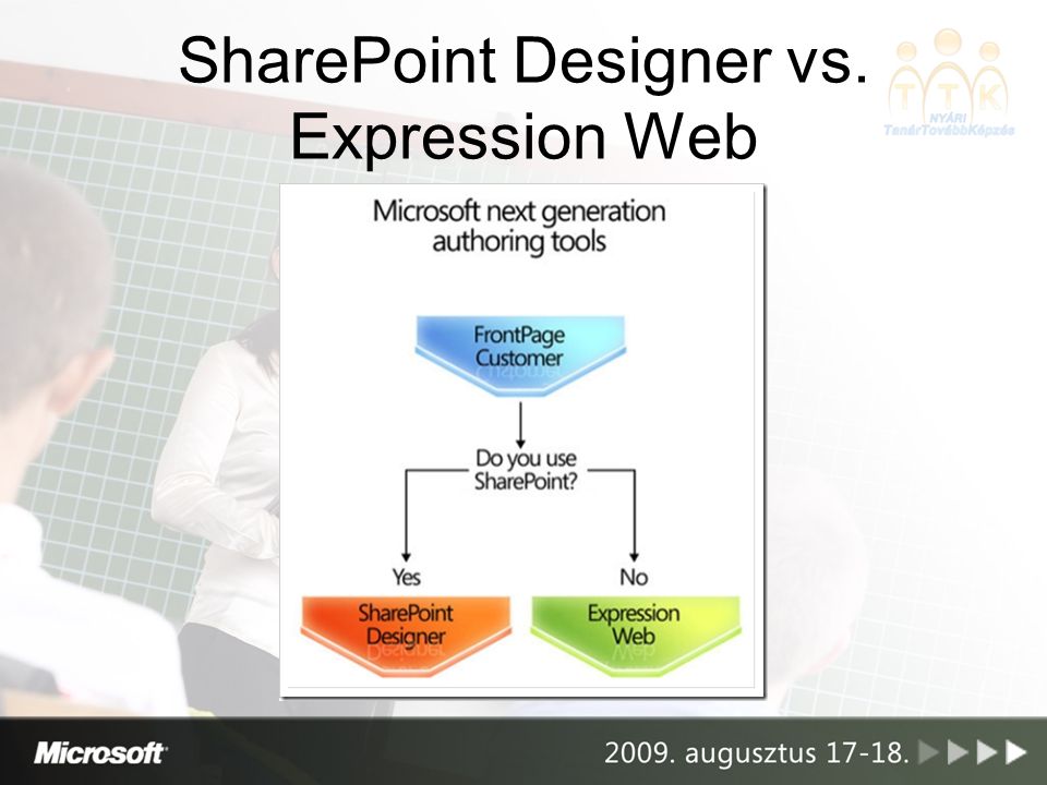 SharePoint Designer vs. Expression Web