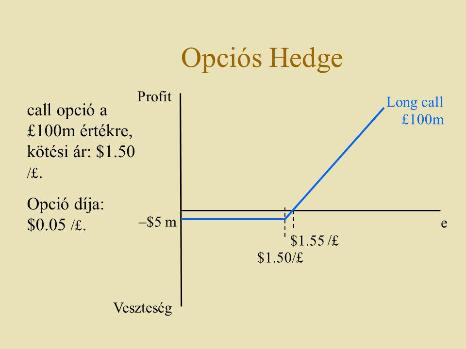 Opciós Hedge call opció a £100m értékre, kötési ár: $1.50 /£.