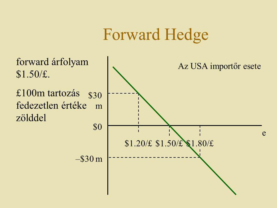 Forward Hedge forward árfolyam $1.50/£.