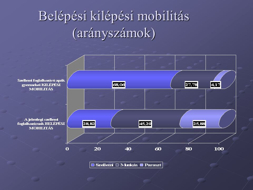 Belépési kilépési mobilitás (arányszámok)