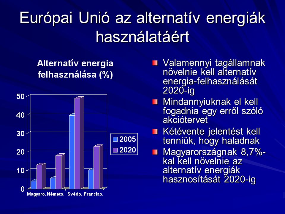 Európai Unió az alternatív energiák használatáért