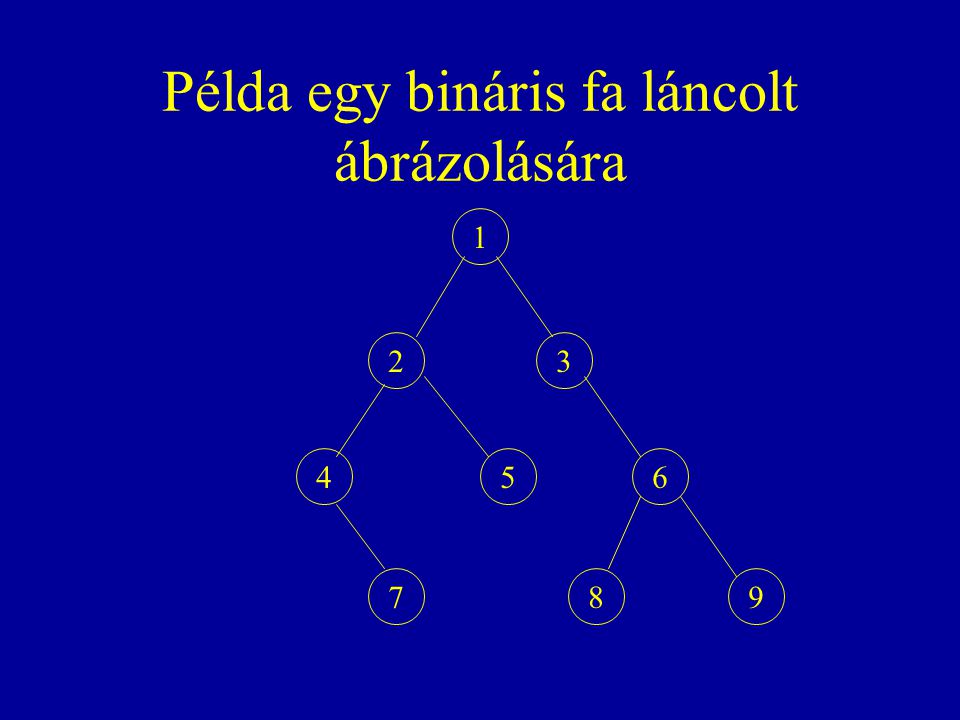 Példa egy bináris fa láncolt ábrázolására