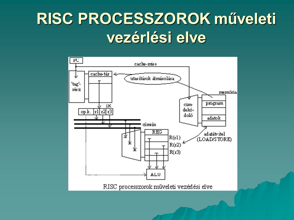 RISC PROCESSZOROK műveleti vezérlési elve