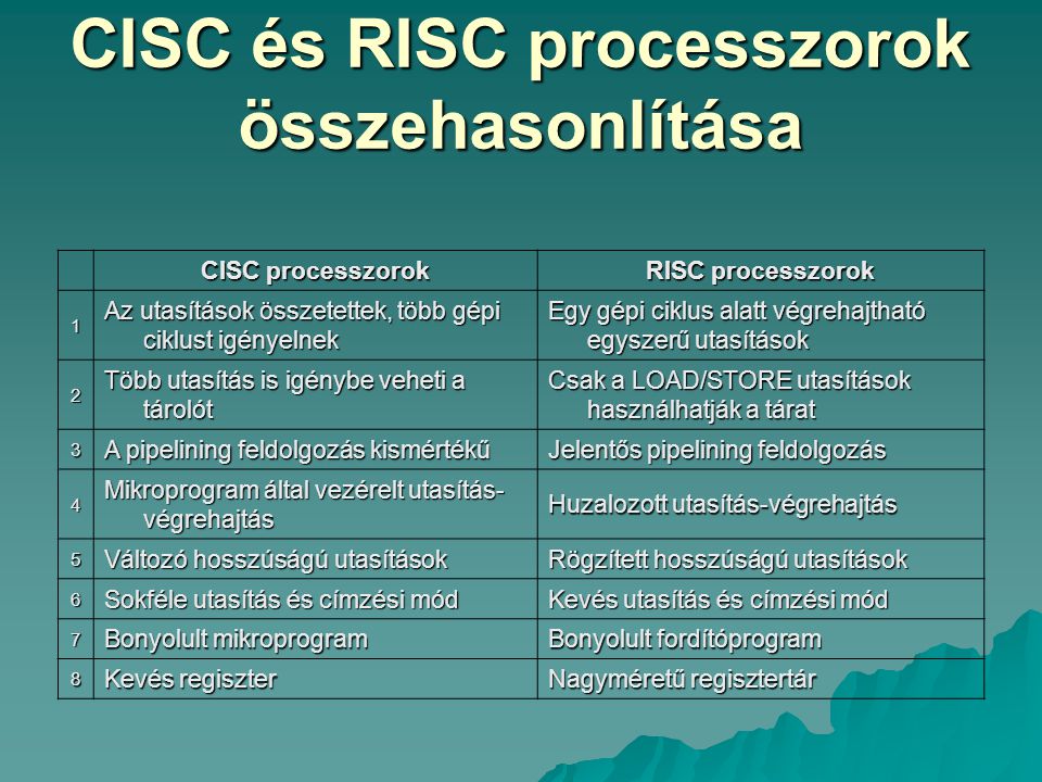 CISC és RISC processzorok összehasonlítása