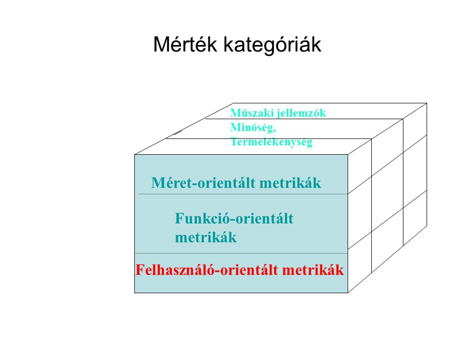 Mérték kategóriák Méret-orientált metrikák Funkció-orientált metrikák
