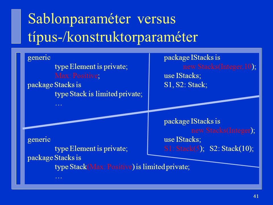 Sablonparaméter versus típus-/konstruktorparaméter