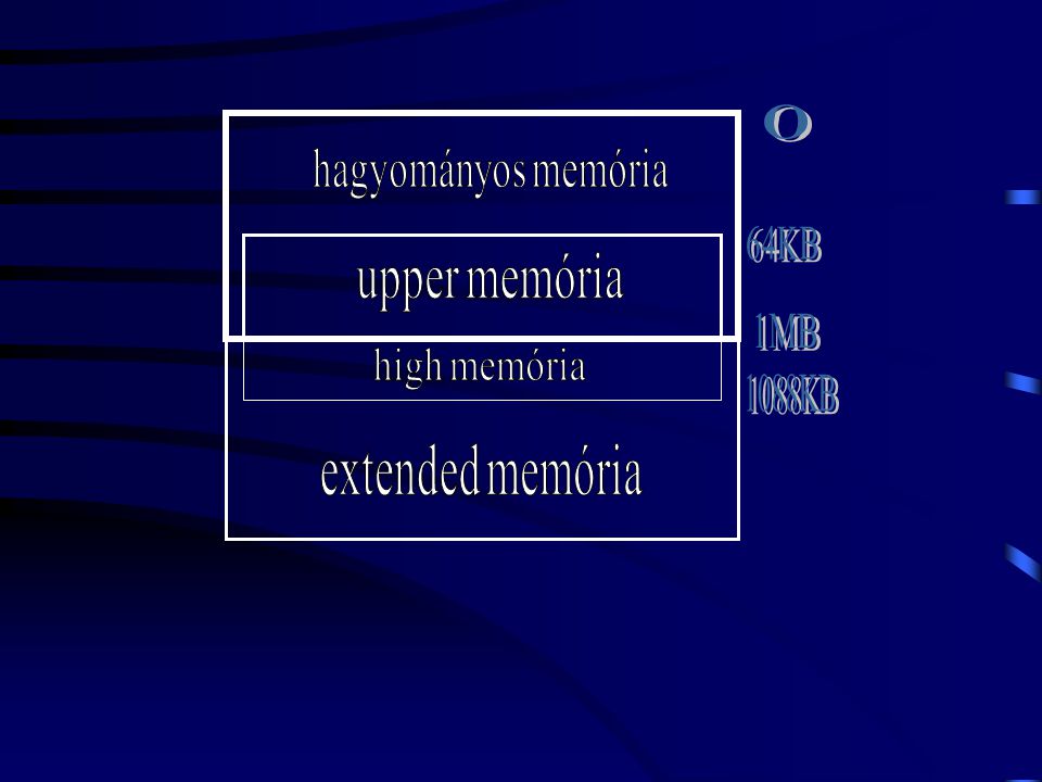 hagyományos memória 64KB upper memória 1MB high memória