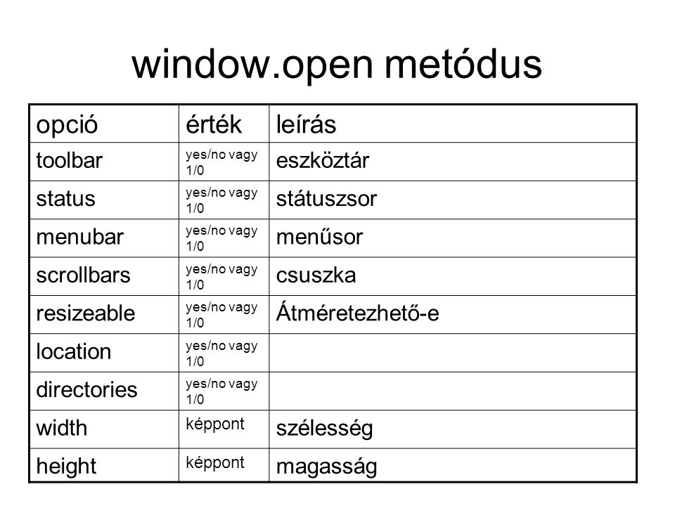 window.open metódus opció érték leírás toolbar eszköztár status