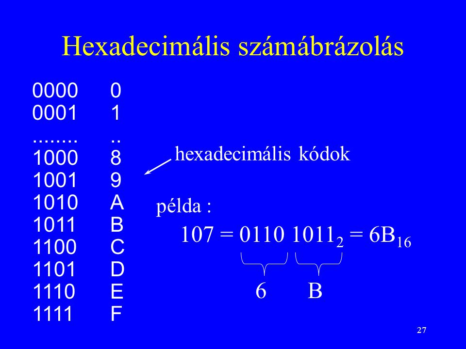 Hexadecimális számábrázolás