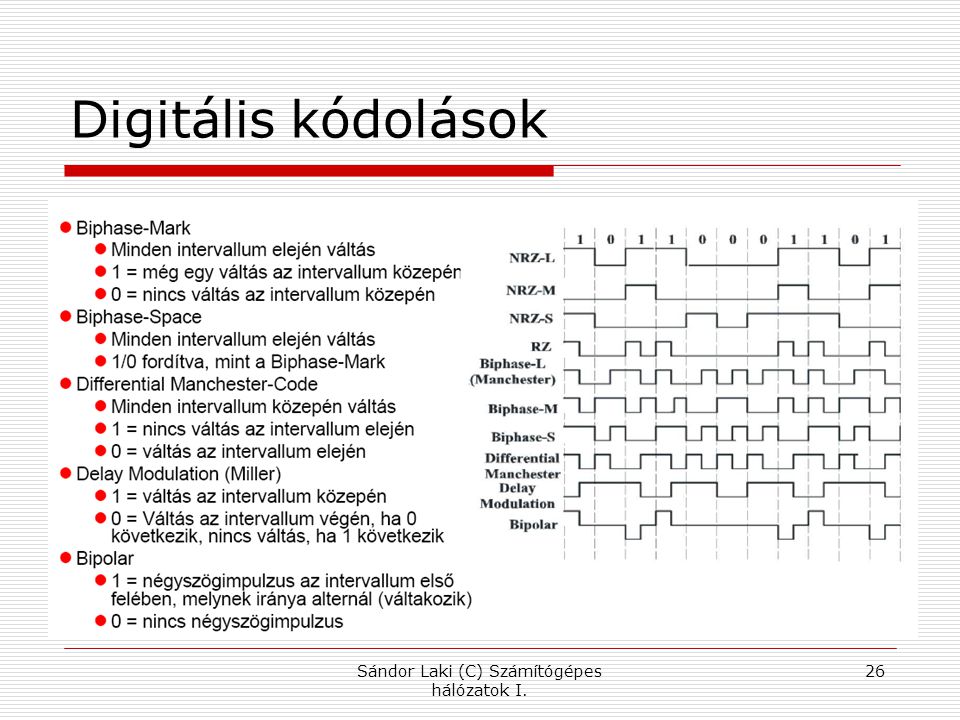 Sándor Laki (C) Számítógépes hálózatok I.