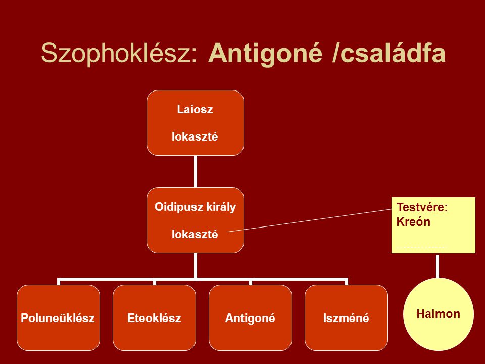 Szophoklész: Antigoné /családfa