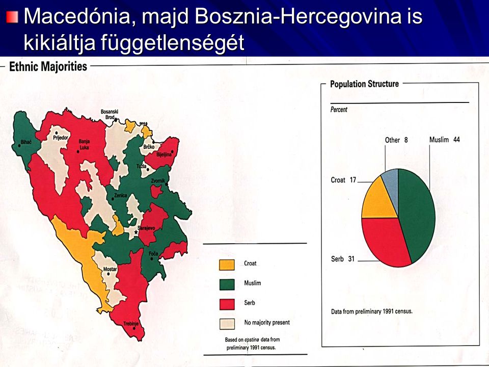 Macedónia, majd Bosznia-Hercegovina is kikiáltja függetlenségét
