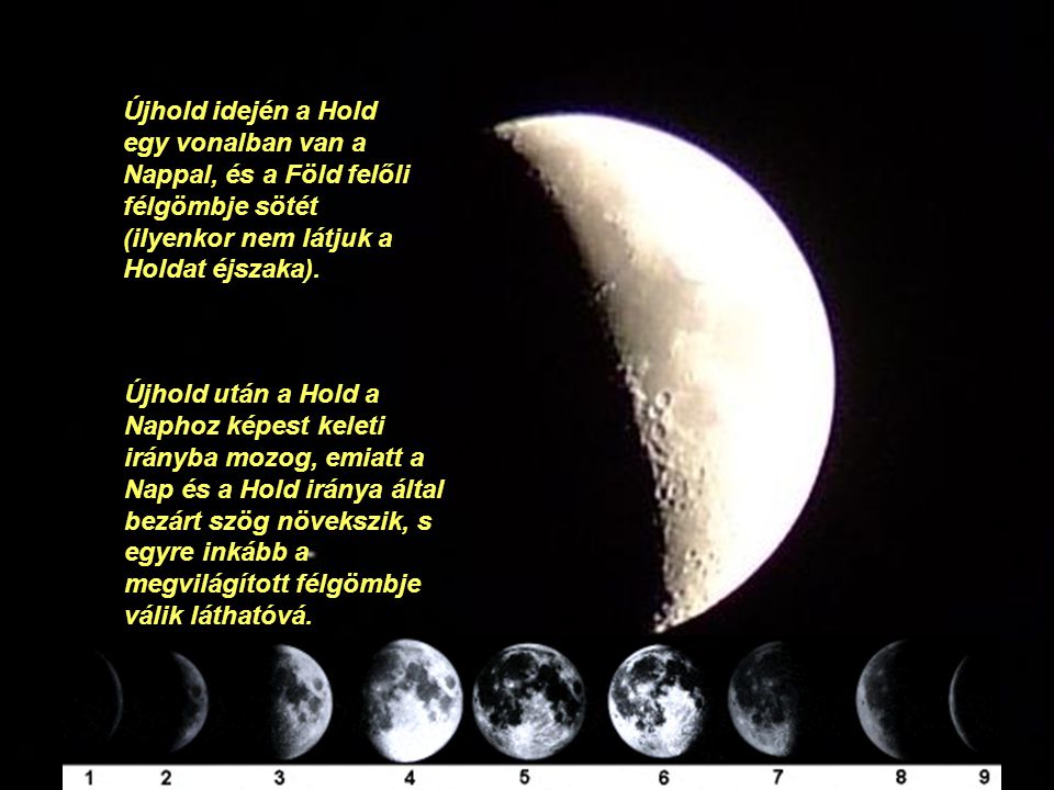 Újhold idején a Hold egy vonalban van a Nappal, és a Föld felőli félgömbje sötét (ilyenkor nem látjuk a Holdat éjszaka).