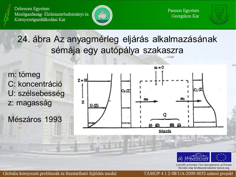 24. ábra Az anyagmérleg eljárás alkalmazásának sémája egy autópálya szakaszra