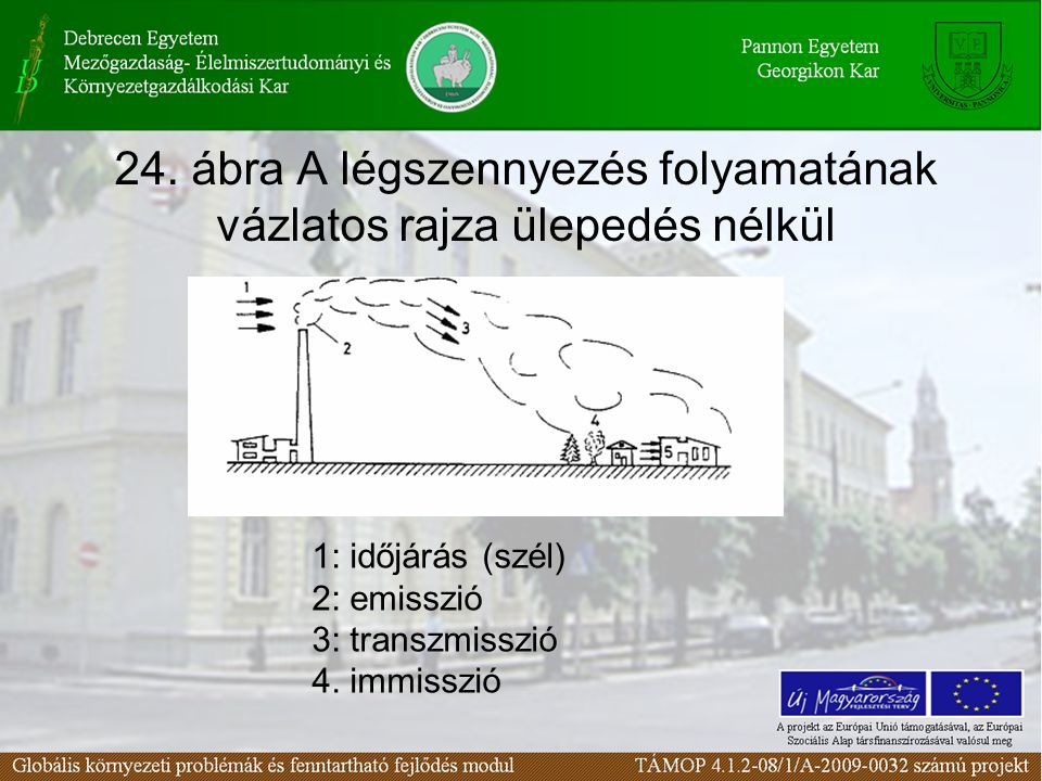 24. ábra A légszennyezés folyamatának vázlatos rajza ülepedés nélkül