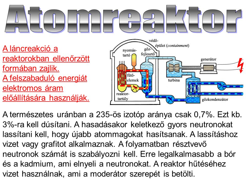 Atomreaktor A láncreakció a reaktorokban ellenőrzött formában zajlik. A felszabaduló energiát elektromos áram előállítására használják.