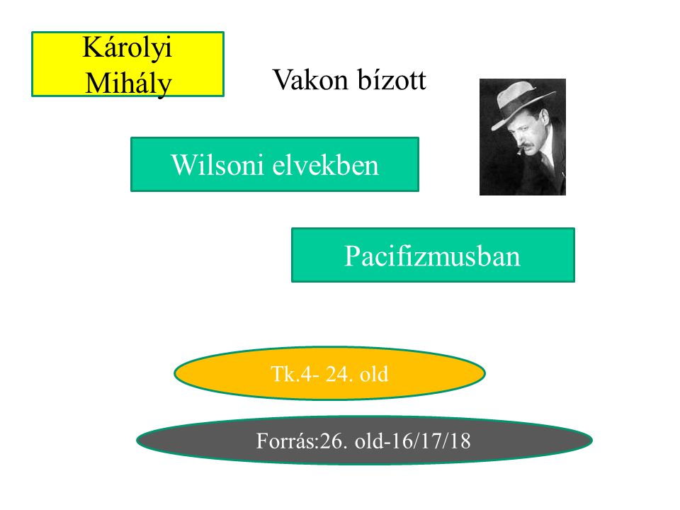 Károlyi Mihály Vakon bízott Wilsoni elvekben Pacifizmusban