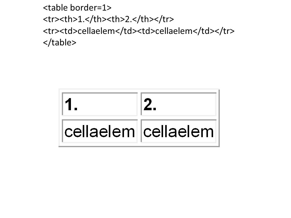 <table border=1>