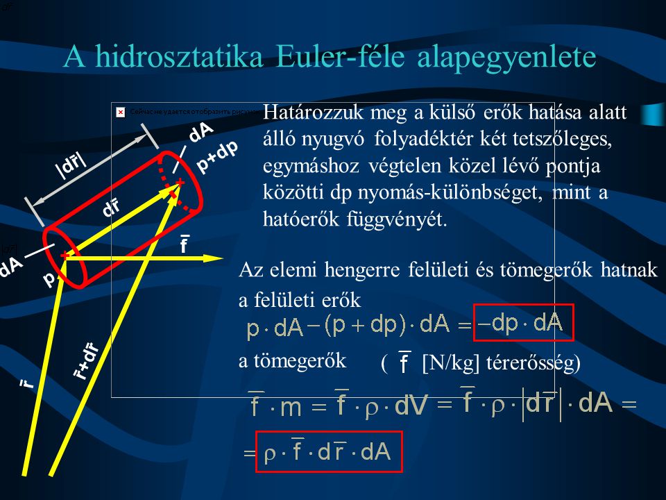 A hidrosztatika Euler-féle alapegyenlete