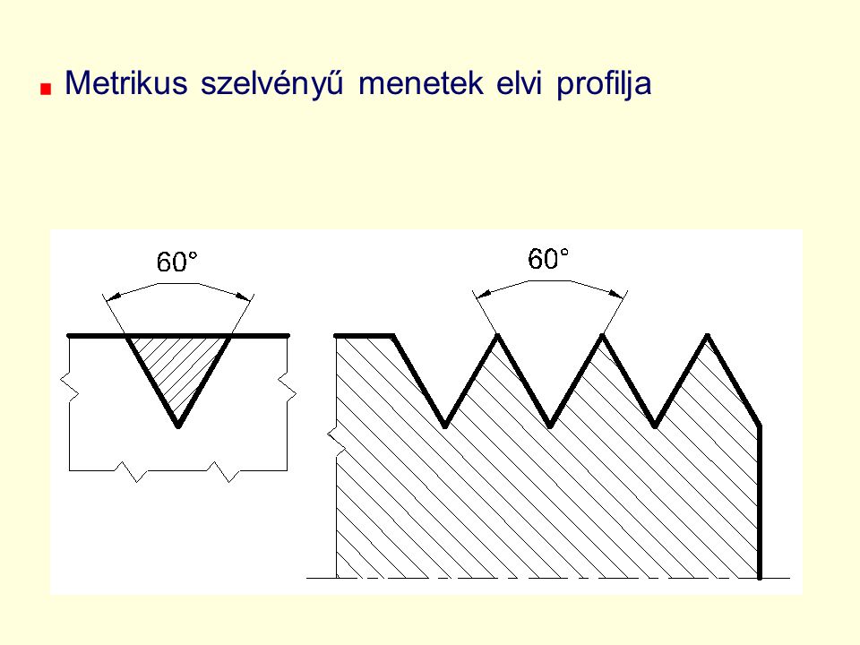 Metrikus szelvényű menetek elvi profilja
