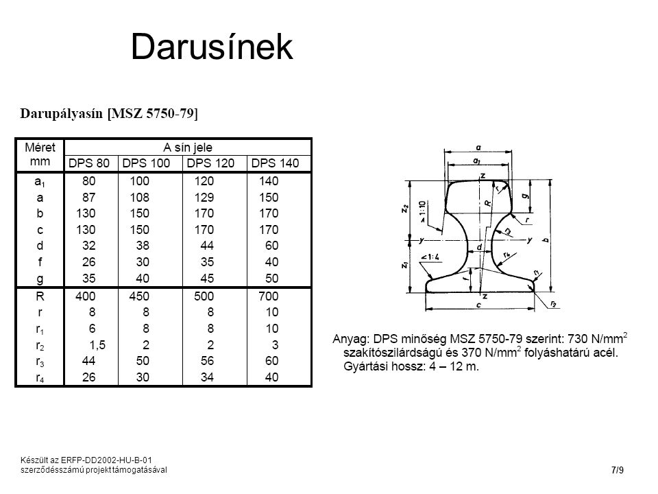 Darusínek Készült az ERFP-DD2002-HU-B-01 szerződésszámú projekt támogatásával 7/9