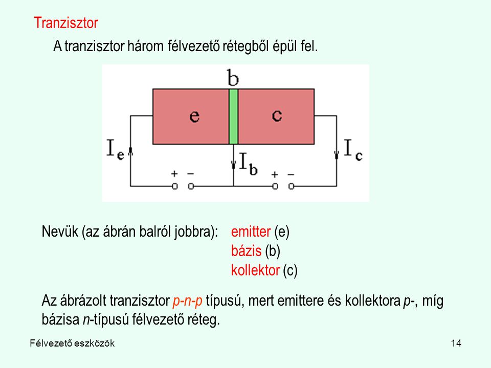 A tranzisztor három félvezető rétegből épül fel.