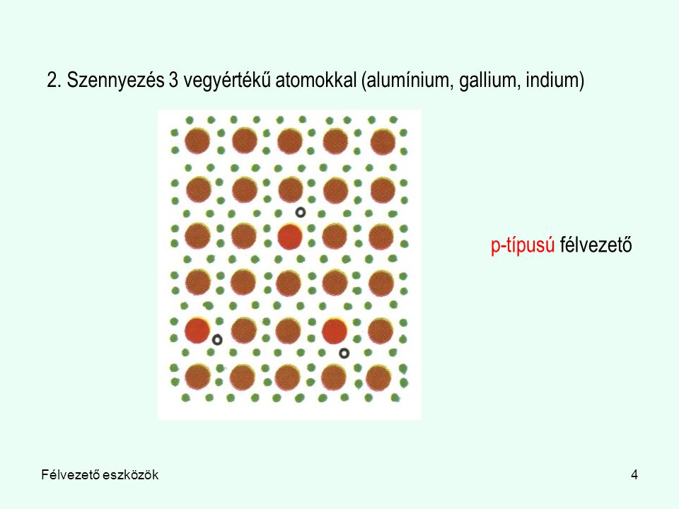 2. Szennyezés 3 vegyértékű atomokkal (alumínium, gallium, indium)