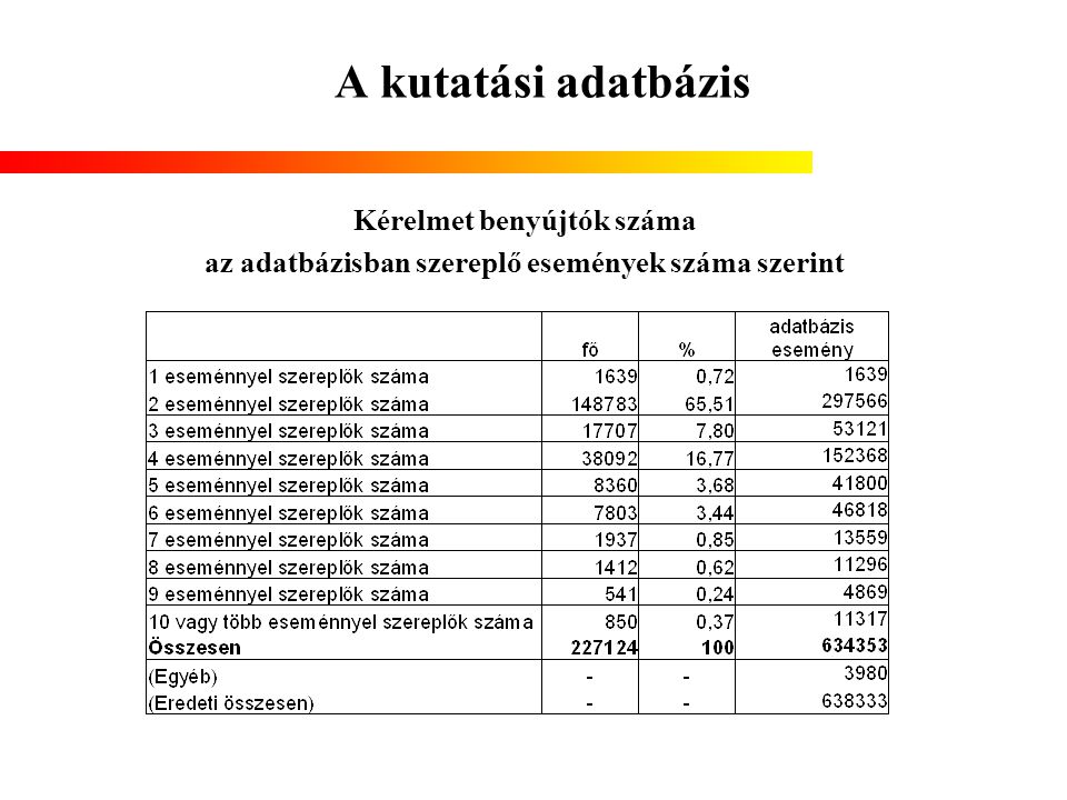 dr Jakobi Ákos egyetemi adjunktus ppt letölteni