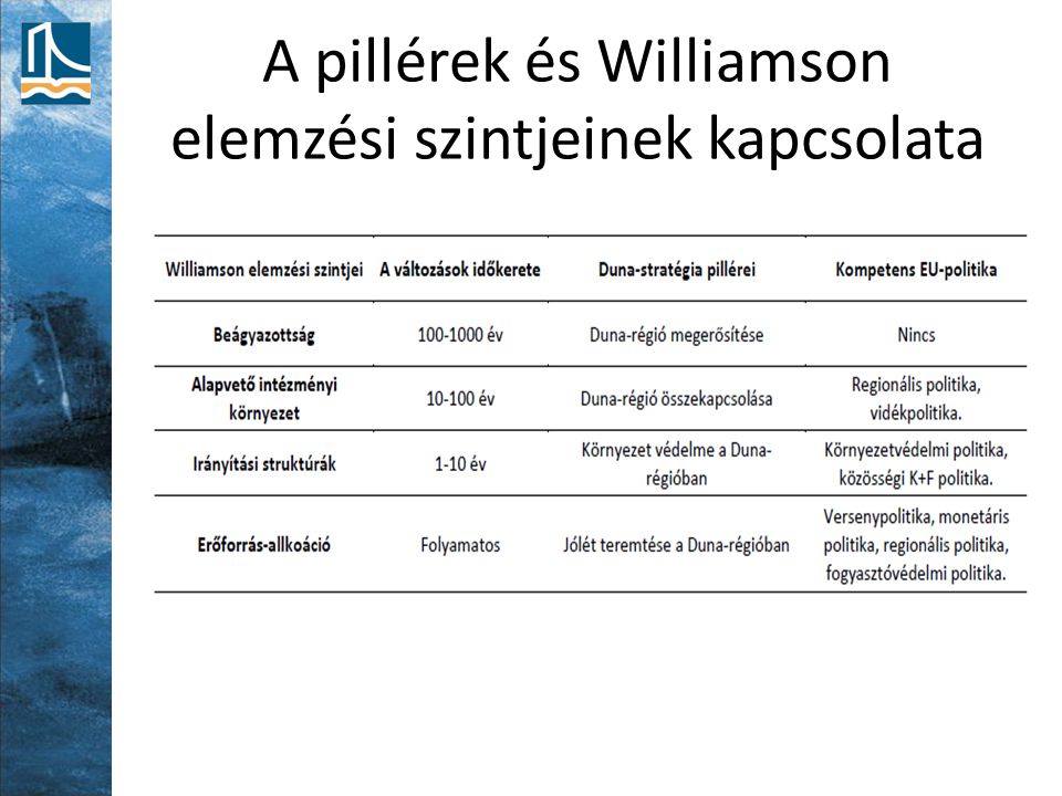 A pillérek és Williamson elemzési szintjeinek kapcsolata