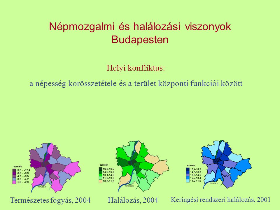 Népmozgalmi és halálozási viszonyok Budapesten