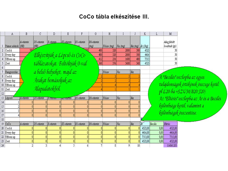 CoCo tábla elkészítése III.