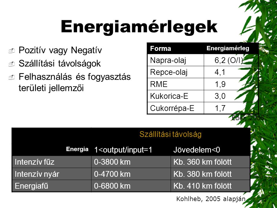 Energiamérlegek Pozitív vagy Negatív Szállítási távolságok