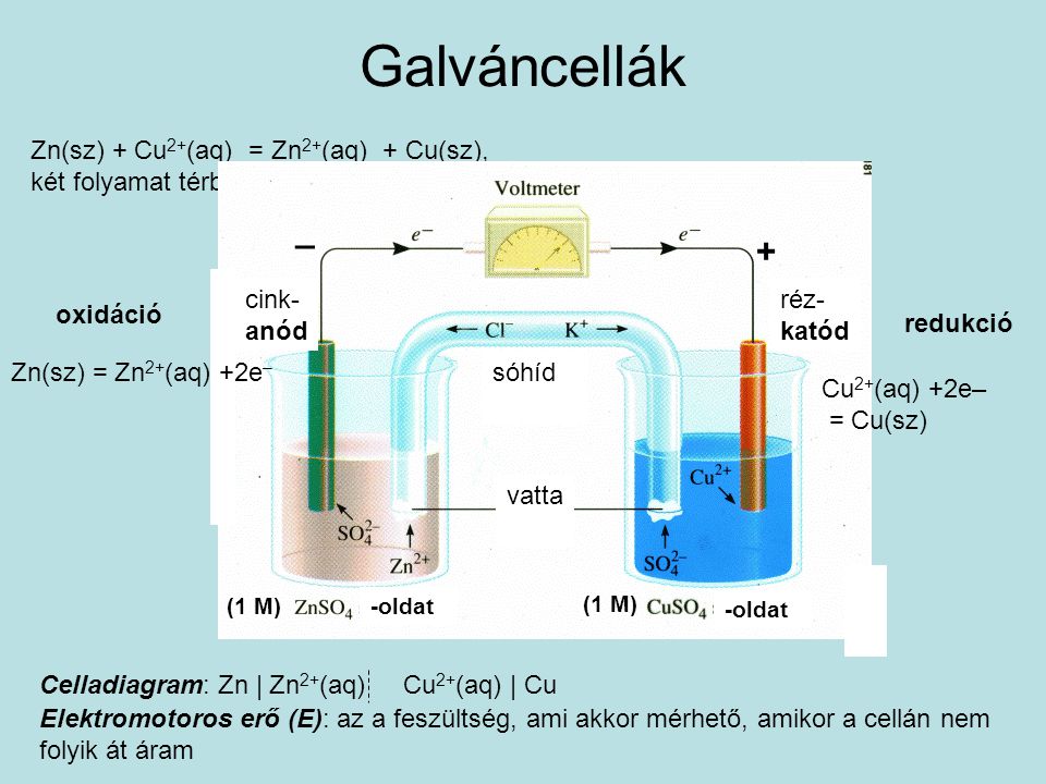 Galváncellák _ + Zn(sz) + Cu2+(aq) = Zn2+(aq) + Cu(sz),