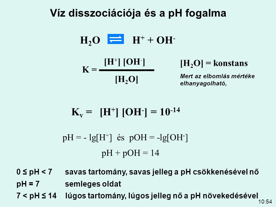 Víz disszociációja és a pH fogalma