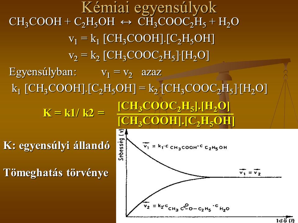 Kémiai egyensúlyok CH3COOH + C2H5OH ↔ CH3COOC2H5 + H2O