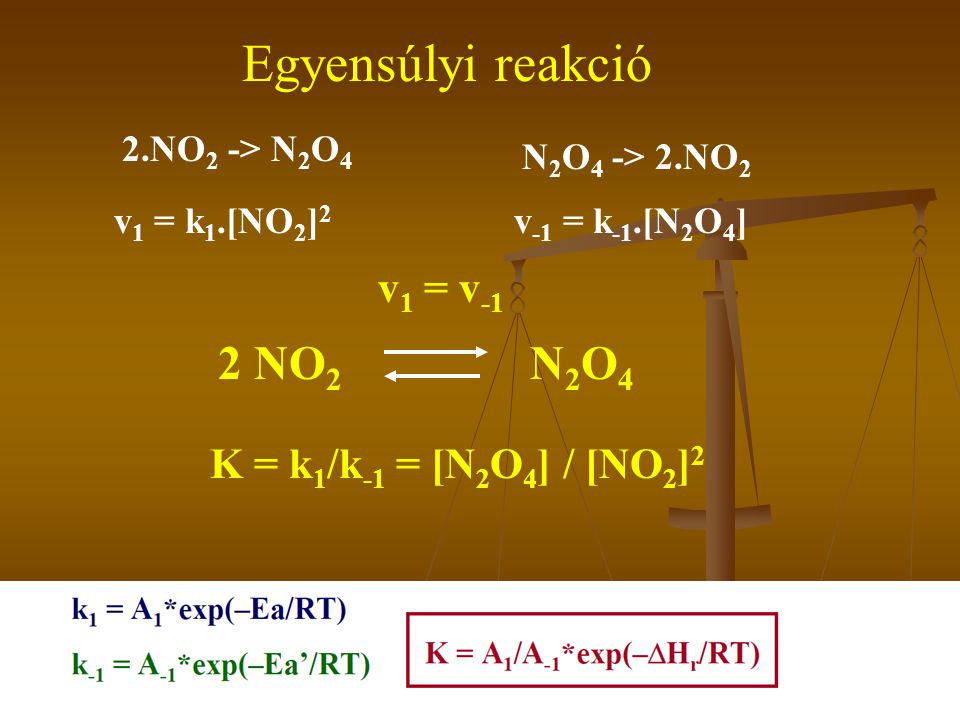Egyensúlyi reakció 2 NO2 N2O4 v1 = v-1 K = k1/k-1 = [N2O4] / [NO2]2
