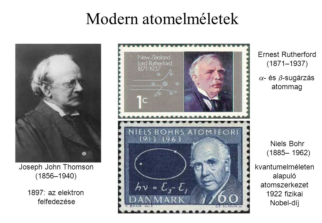 Modern atomelméletek Ernest Rutherford (1871–1937) a- és b-sugárzás
