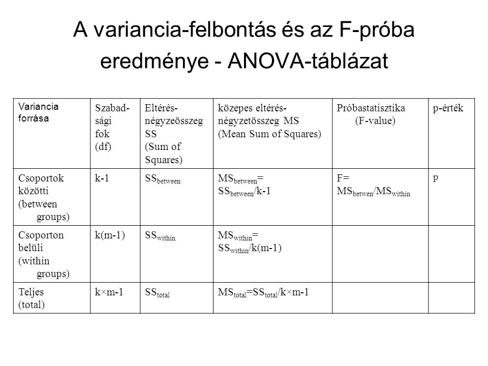 A variancia-felbontás és az F-próba eredménye - ANOVA-táblázat