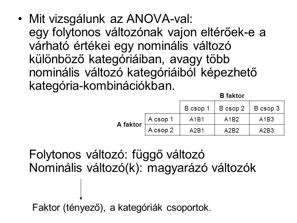 Mit vizsgálunk az ANOVA-val: egy folytonos változónak vajon eltérőek-e a várható értékei egy nominális változó különböző kategóriáiban, avagy több nominális változó kategóriáiból képezhető kategória-kombinációkban. Folytonos változó: függő változó Nominális változó(k): magyarázó változók