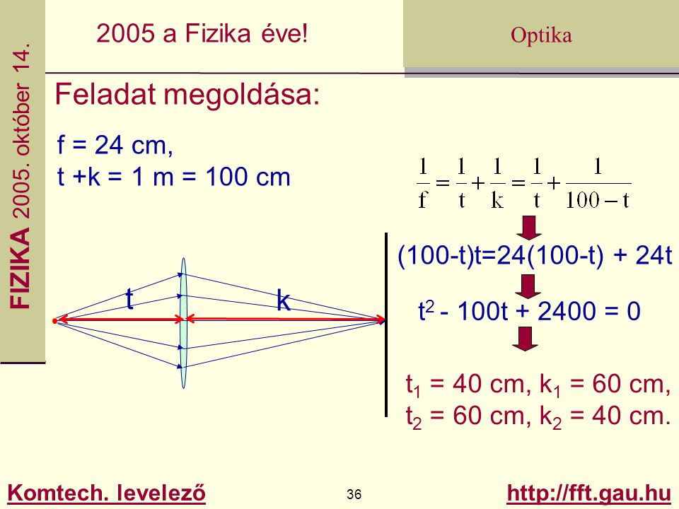 Feladat megoldása: t k f = 24 cm, t +k = 1 m = 100 cm