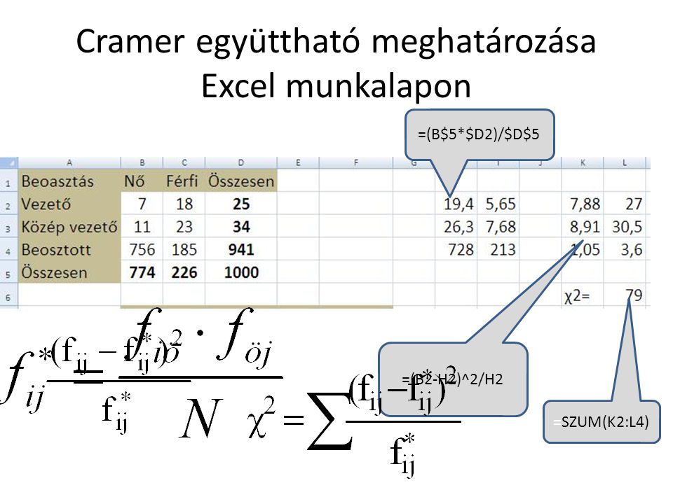 Cramer együttható meghatározása Excel munkalapon