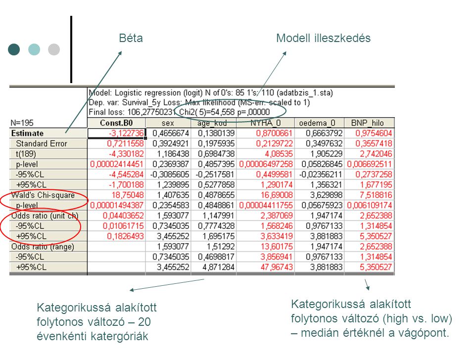 Béta Modell illeszkedés. Kategorikussá alakított folytonos változó (high vs. low) – medián értéknél a vágópont.