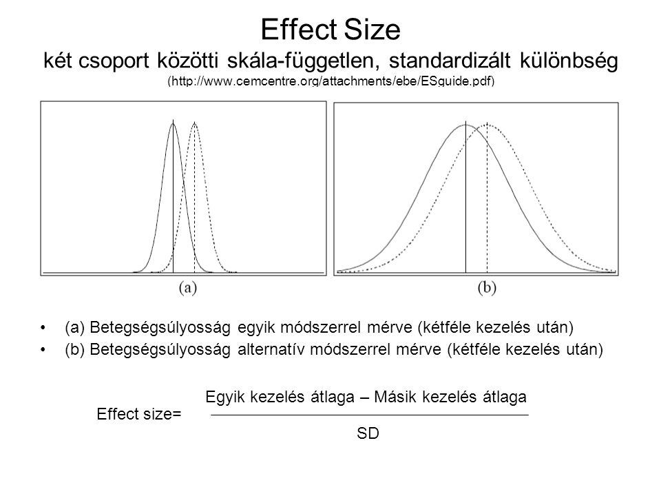 Effect Size két csoport közötti skála-független, standardizált különbség (