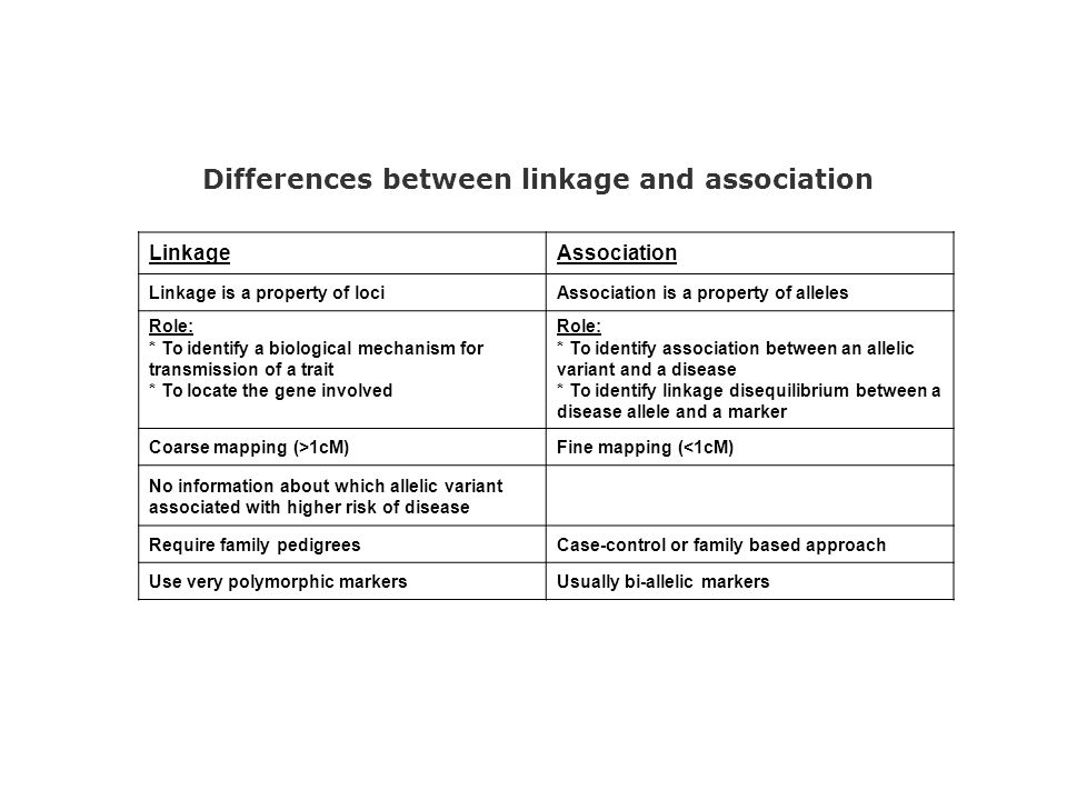 Differences between linkage and association