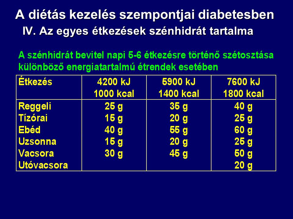 diabetes étkezés kezelése)