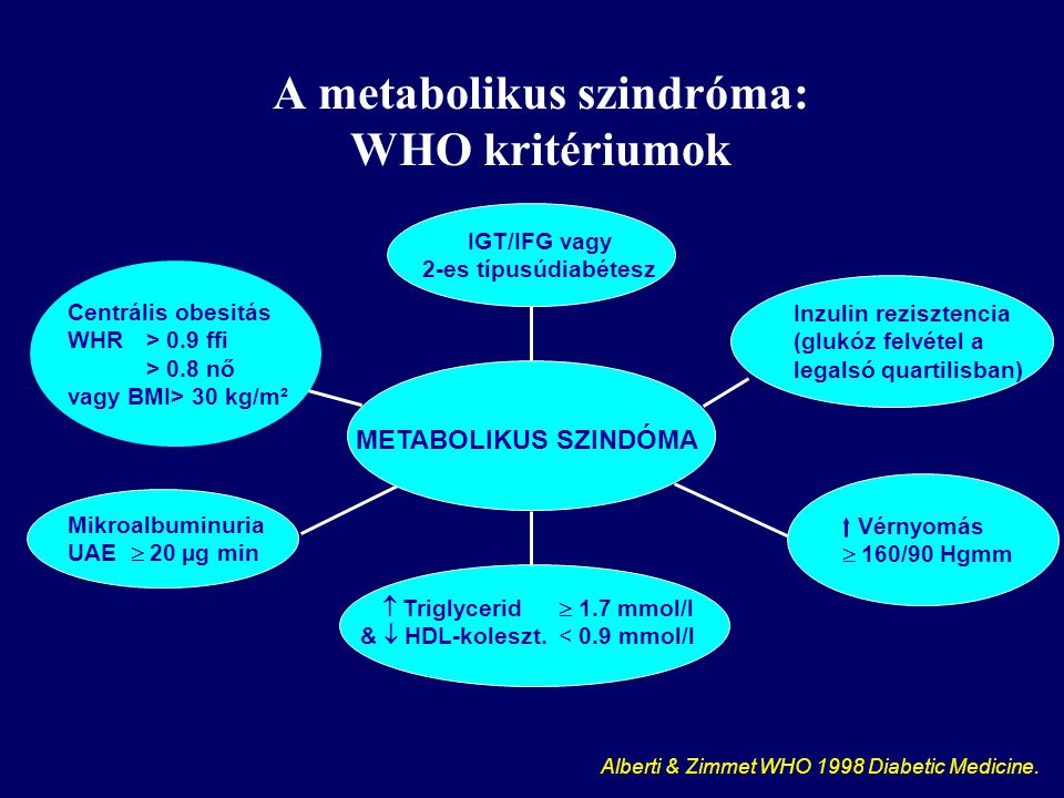 A metabolikus szindróma: WHO kritériumok