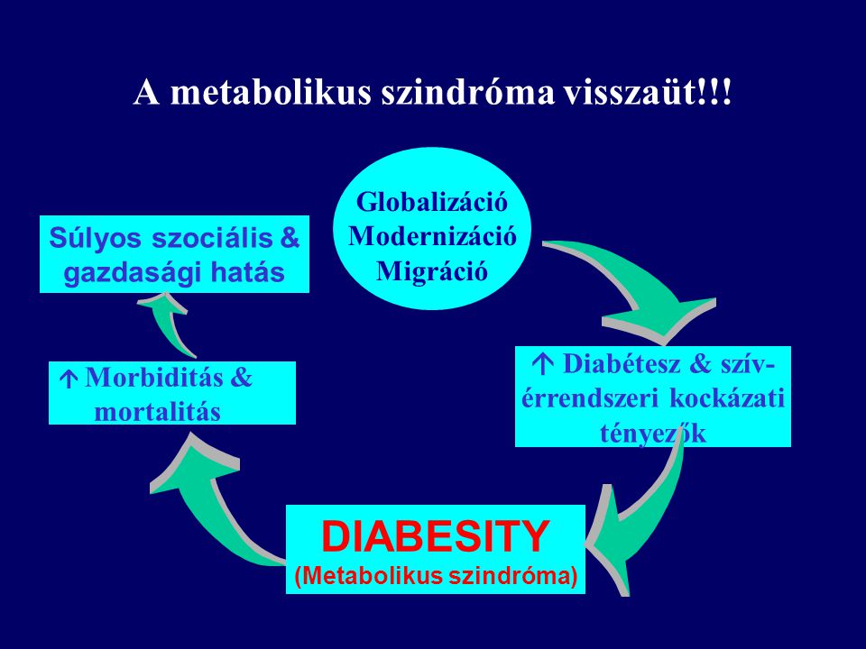 A metabolikus szindróma visszaüt!!!