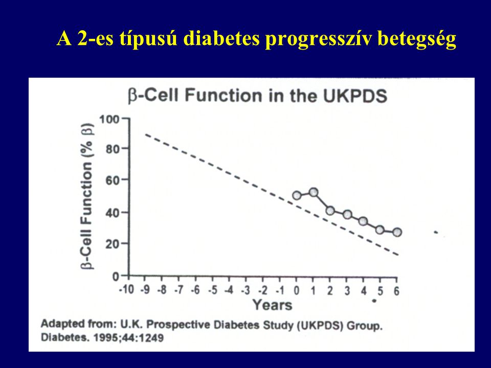 A 2-es típusú diabetes progresszív betegség
