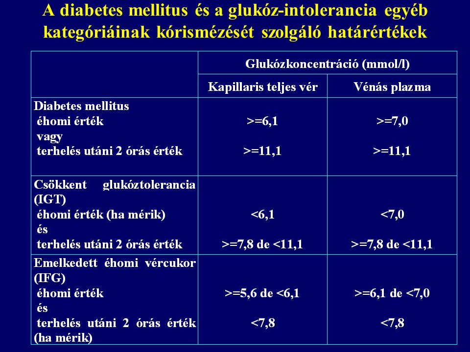 A diabetes mellitus és a glukóz-intolerancia egyéb kategóriáinak kórismézését szolgáló határértékek