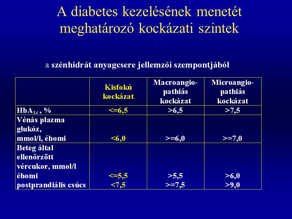 A diabetes kezelésének menetét meghatározó kockázati szintek